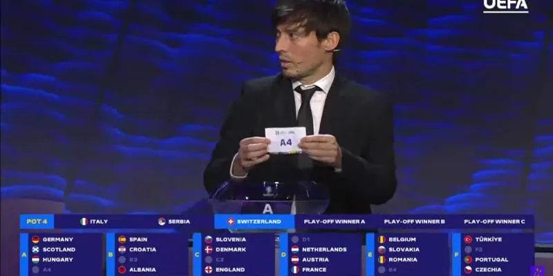 6 bảng đấu tham dự vòng chung kết EURO 2024