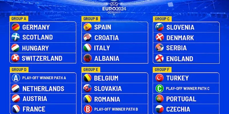 EURO 2024 vẫn sẽ giữ nguyên 24 đội tham gia như các năm trước